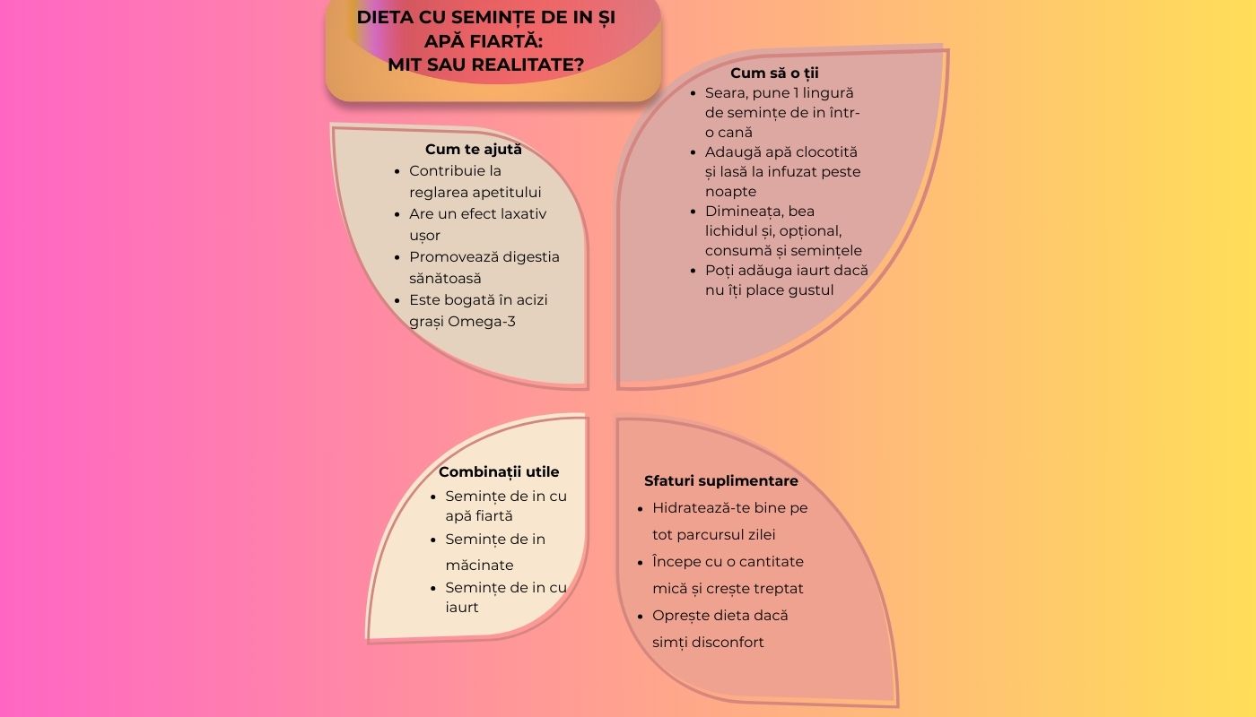 Dieta cu seminte in si apa